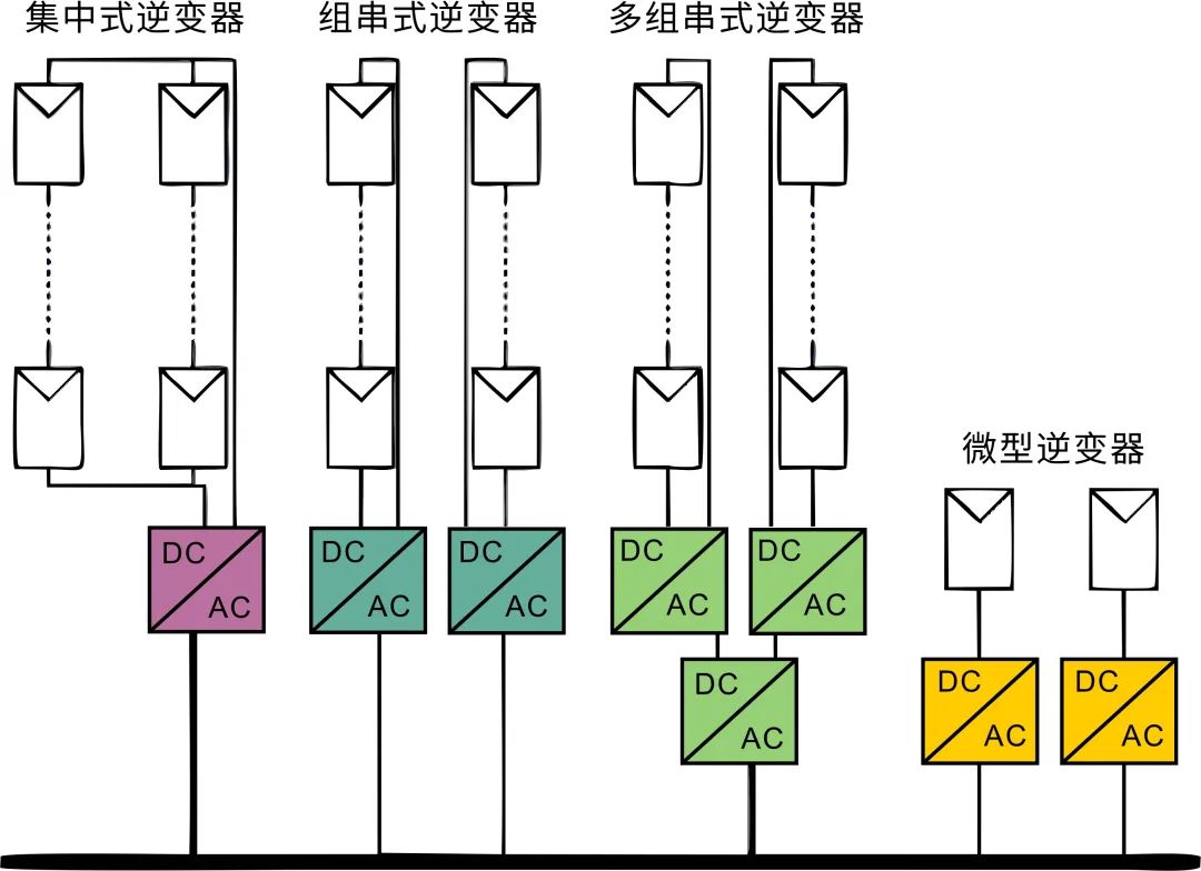 微型（xíng）逆變器 上海維安（ān）功（gōng）率半導體新（xīn）戰場