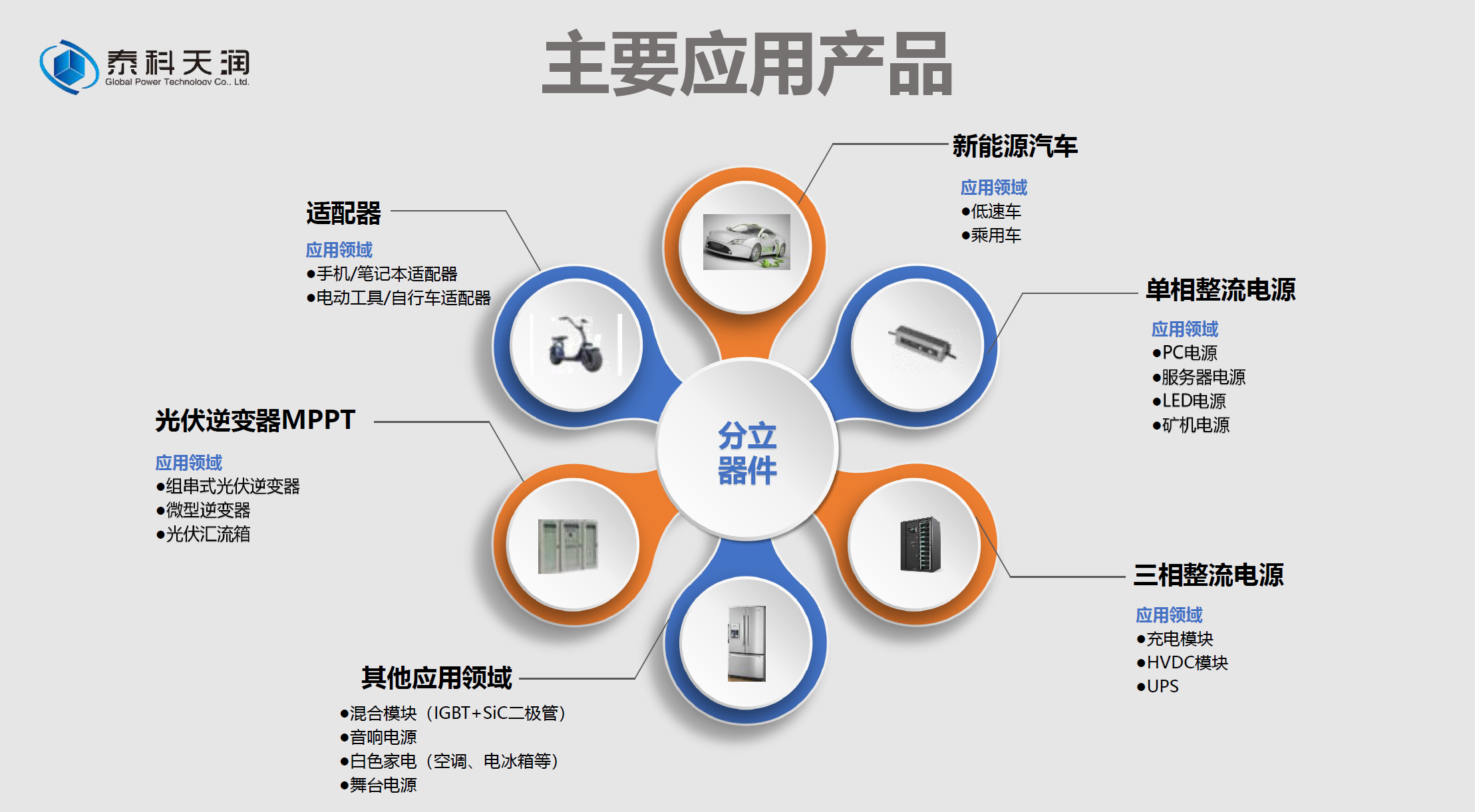 碳化矽二極（jí）管在電源中的應用（yòng）