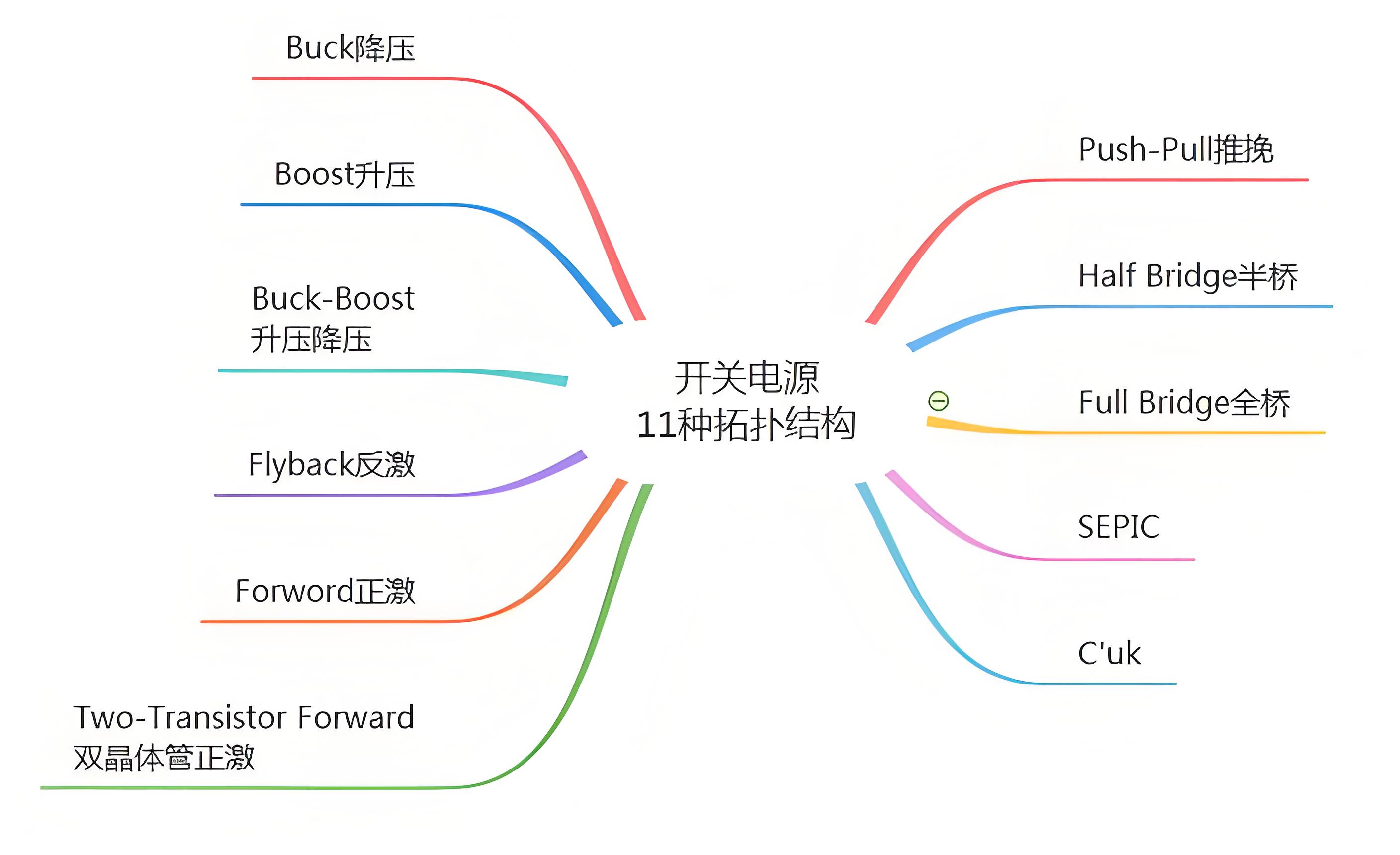 20W-2000W的（de）電源用到的拓撲結構詳細介紹