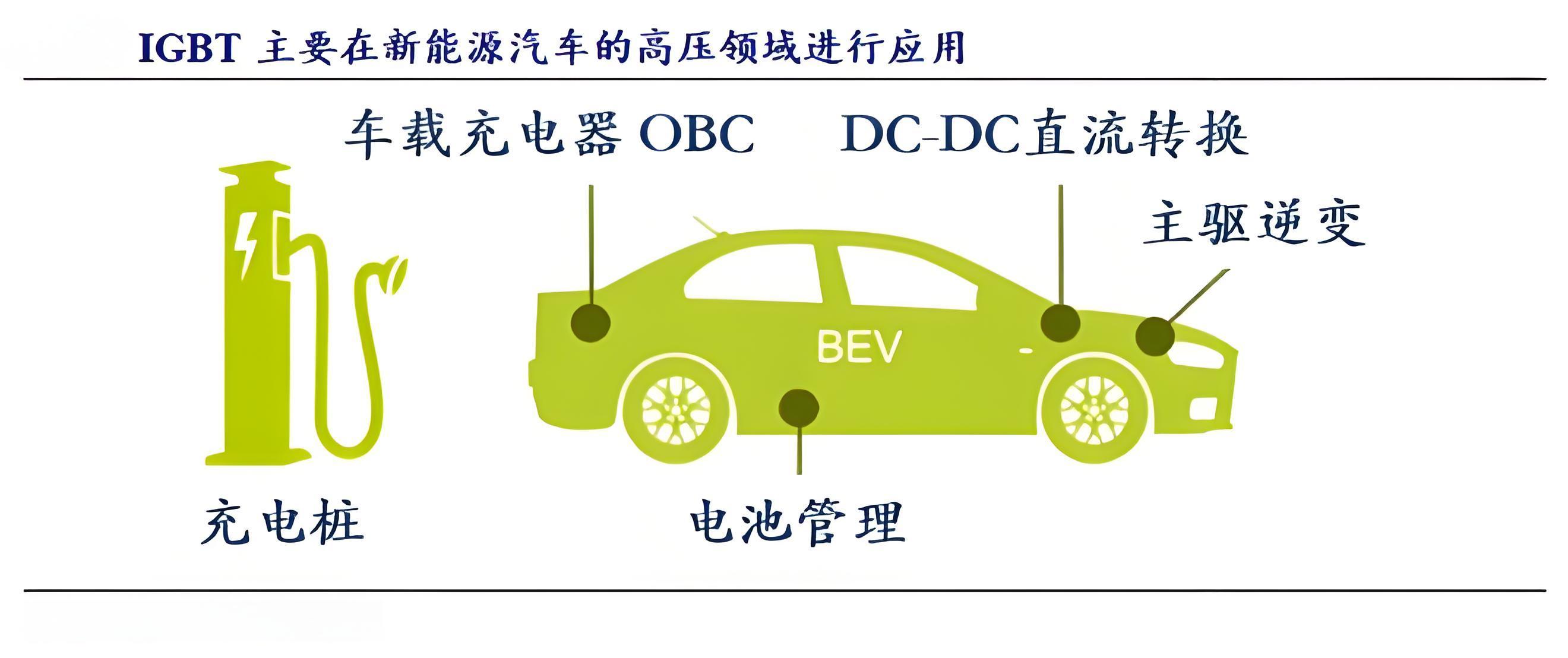 IGBT在車（chē）載OBC產品的詳（xiáng）細應用介紹