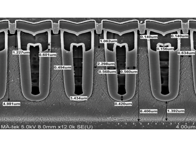 綠星電子（zǐ）MOSFET DG-FET™ 金屬氧半場效電（diàn）晶體製程工藝介紹