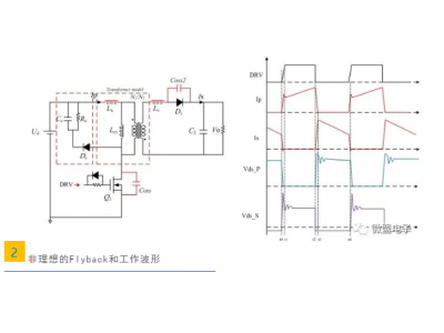 反激變換器的（de）驅（qū）動緩衝設計